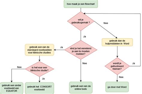 Wat Is Een Flowchart The Best Porn Website