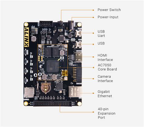 Xilinx Spartan Fpga Development Board Xc S Alinx