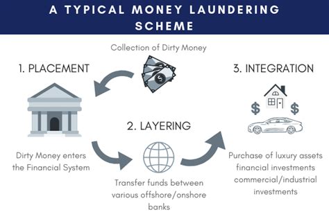 Anti Money Laundering Act Pdf