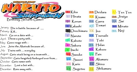 naruto characters birthdays january - Carin Turk