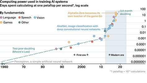 Semiconductor Supply Chains Ai And Economic Statecraft Centre For Emerging Technology And