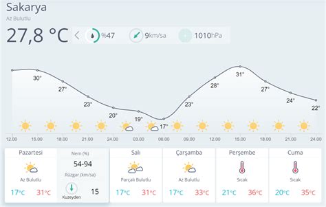 Bu Hafta Hava Nas L Olacak Te G Nl K Hava Raporu Medyabar