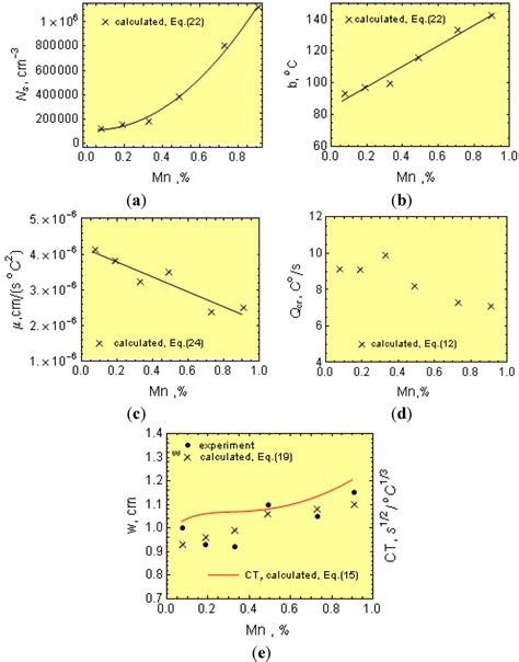 Metals | Special Issue : Advances in Solidification Processing