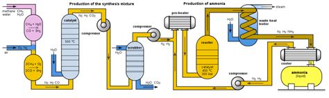 Давайте разберемся сможет ли водород вытеснить газ нефть и уголь