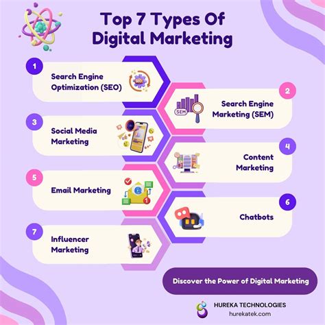 Antwort What Are The Top Types Of Digital Marketing Weitere