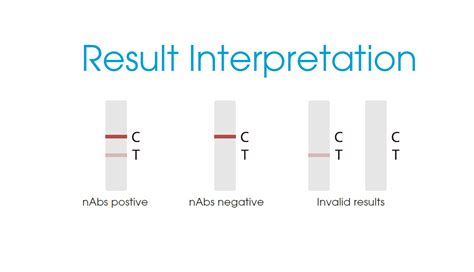 Sars Cov 2 Neutralizing Antibody Kit From China Manufacturer Goldsite Diagnostics Inc