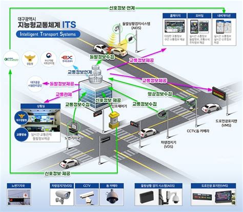 대구 도로교통 정보 실시간 제공지능형교통체계 구축 국민일보