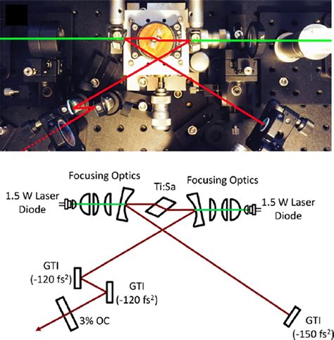 452 Nm Laser Diode Informacionpublica Svet Gob Gt