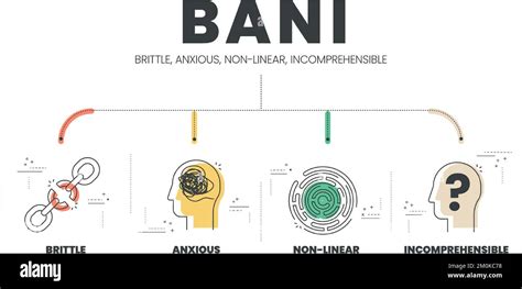 Bani Is An Acronym Made Up Of The Words Brittle Anxious Non Linear