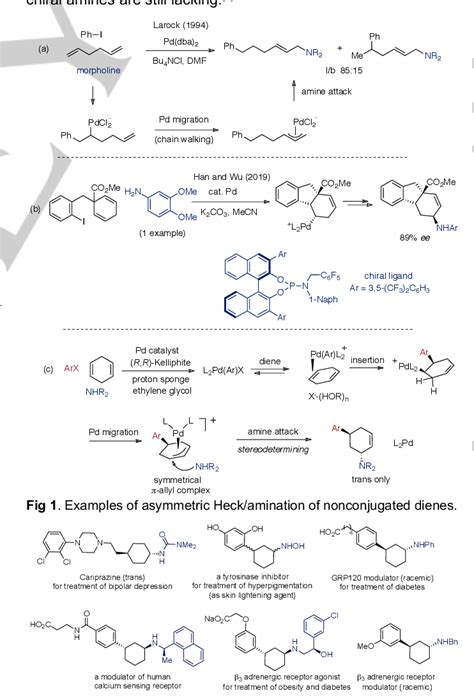 Figure 1 From Asymmetric Three‐component Heck Arylationamination Of