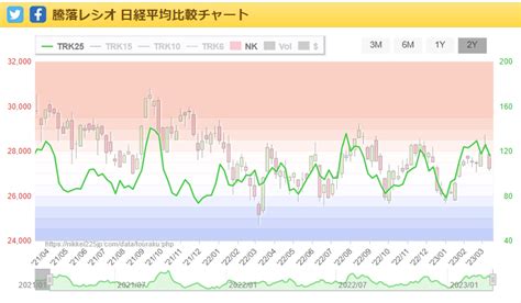 投資家プログラマーgo On Twitter 株価がまた暴落してますね😅 米国株先物も日本株先物も本番が来たのか… 米ppiも発表されまし