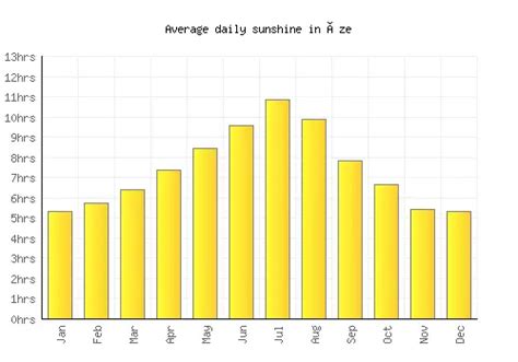 Èze Weather averages & monthly Temperatures | France | Weather-2-Visit