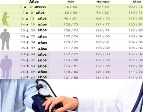Cuáles son los Valores Normales de la Tensión Arterial por Edades