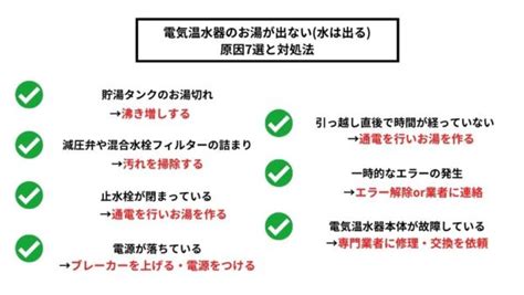 電気温水器のお湯が出ない原因は？減圧弁や引越し先での対処法も解説 給湯器駆けつけ隊ミズテック｜住宅設備の交換・リフォーム