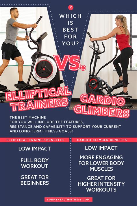 Elliptical Trainers vs. Cardio Climbers: Which is a Better Fit for You ...