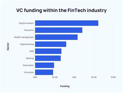 57 Incredible Fintech Stats 2024 2026