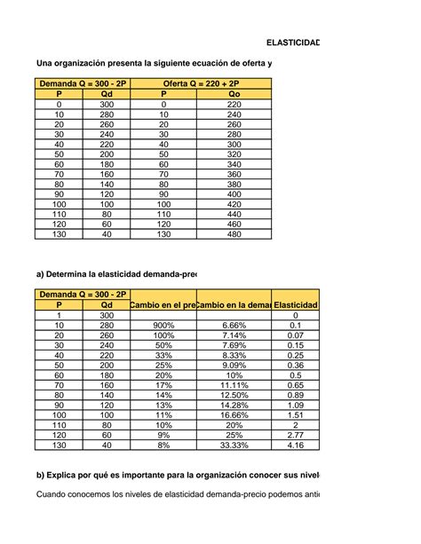 SOLUTION Ejercicios De Elasticidad De La Demanda Microeconom A Studypool