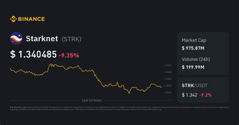 Starknet Price Strk Price Index Live Chart And Usd Converter Binance