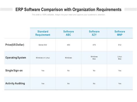 Erp Comparison Chart