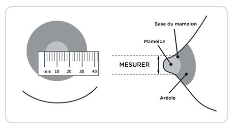 instructeur atmosphère nettoyeur mesurer teterelle tire lait froid