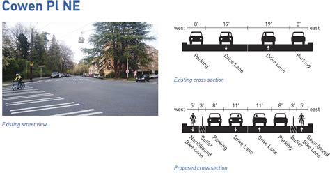 City plans Ravenna Blvd bike lane upgrades, but shouldn’t cheap out on