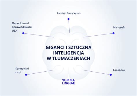 Przyk Ad W Zastosowania Sztucznej Inteligencji W T Umaczeniach O