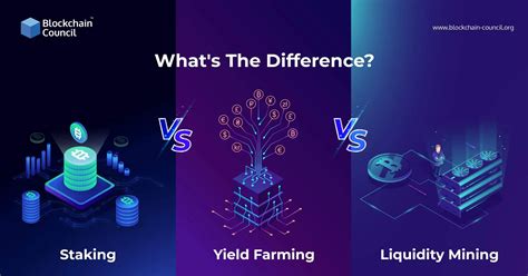 Staking Vs Yield Farming Vs Liquidity Mining Blockchain Council