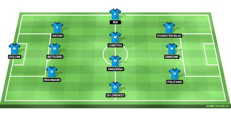 SSC Napoli vs Genoa: Preview and Prediction - TheHardTackle.com