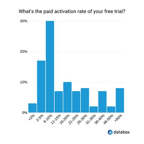 8 Proven Strategies for Converting Free Trial Users to Paying Customers