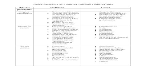 Cuadro Comparativo Entre Did Ctica Tradicional Y Didactica Critica