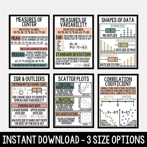 Algebra Posters Math Posters Printable Posters Data Posters