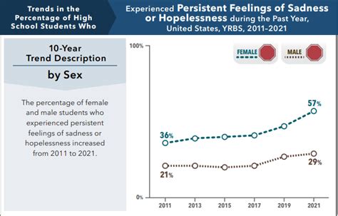 Teenage Mental Health Crisis In Us Health Stories This Week World