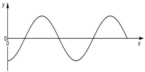 Progressive Wave - QS Study