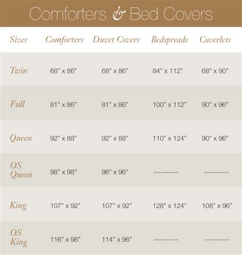 Twin Down Comforter Dimensions at Ellamae Purcell blog