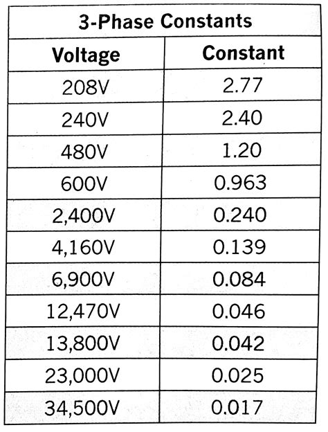 How To Calculate 3 Phase Motor Amps