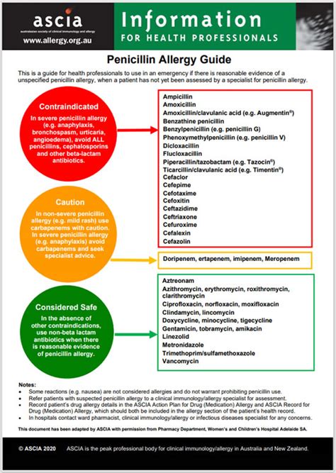 Penicillin Cross Allergy Chart