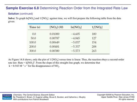 Ppt Sample Exercise Calculating An Average Rate Of Reaction