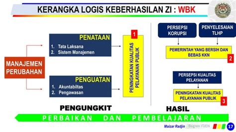 Pembangunan Zona Integritas Kementerian Perhubungan Tahun 2019 Menuju Predikat Wilayah Bebas