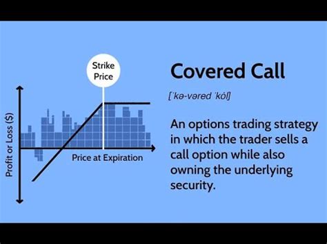 How To Sell A Covered Call Option In A Charles Schwab Ira Youtube