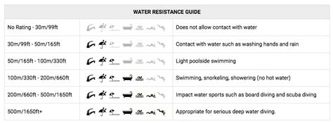 A Watch S Water Resistance Guide Coolguides