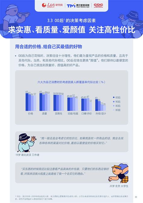 2021 00后生活方式洞察报告，后附2022 05后消费趋势洞察报告【用户画像】【画像图鉴】 - 知乎