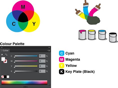 Printing Basics Rgb Cmyk Difference Printing Company In Man