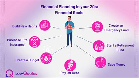 Financial Planning Goals Throughout Your Life - True Wealth