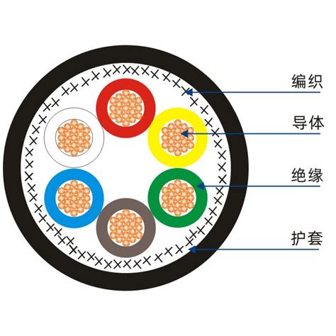 RVVP系列 聚氯乙烯绝缘聚氯乙烯护套屏蔽软电缆 宁波韩电通信科技有限公司