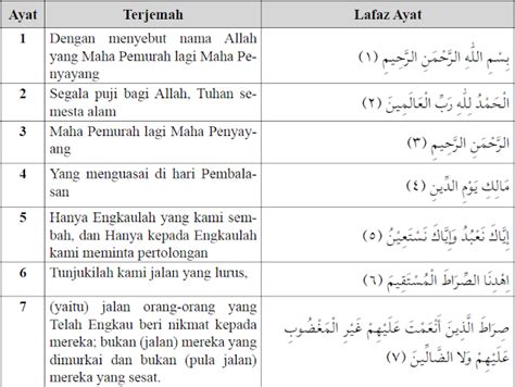 Detail Surat Al Fatihah Ayat 4 Beserta Artinya Koleksi Nomer 9