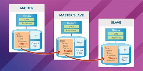 Database Replication Archives Webyog