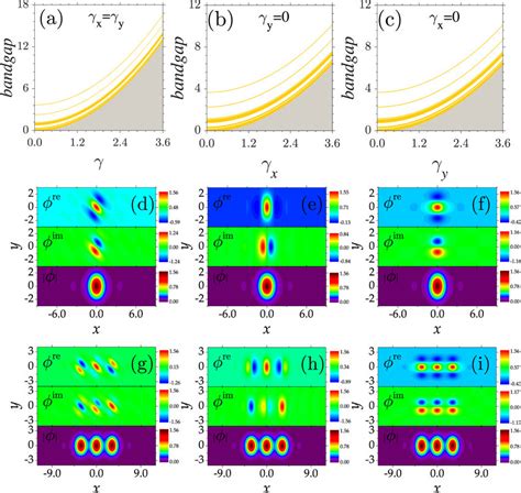 2D Bandgap Structures And Soliton Profiles Ac Bandgap Structures