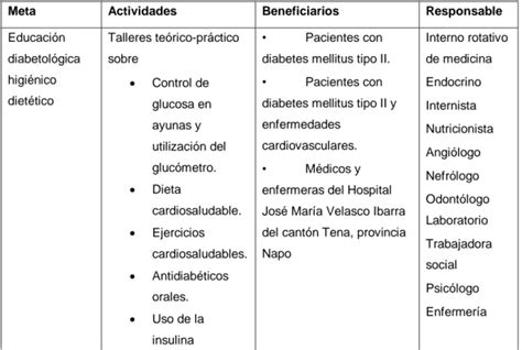 Conclusiones Parciales Del Capitulo Marco Metodol Gico Y Resultados