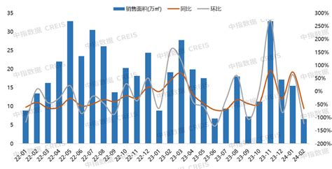 2024年1 2月大连房地产企业销售业绩top10 房产资讯 房天下