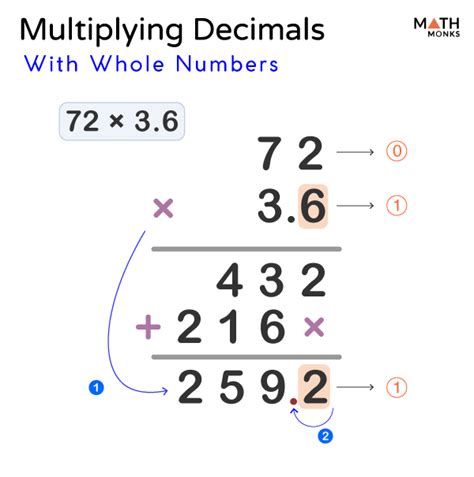 What Two Prime Numbers Multiply To